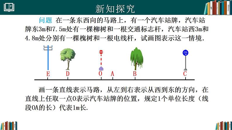 1.2.2数轴（同步课件）-2024-2025学年七年级数学上册同步精品课堂（人教版2024）第4页