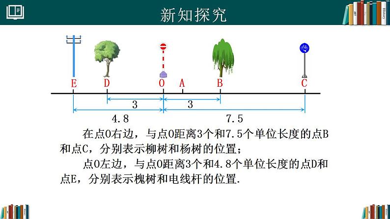 1.2.2数轴（同步课件）-2024-2025学年七年级数学上册同步精品课堂（人教版2024）第5页