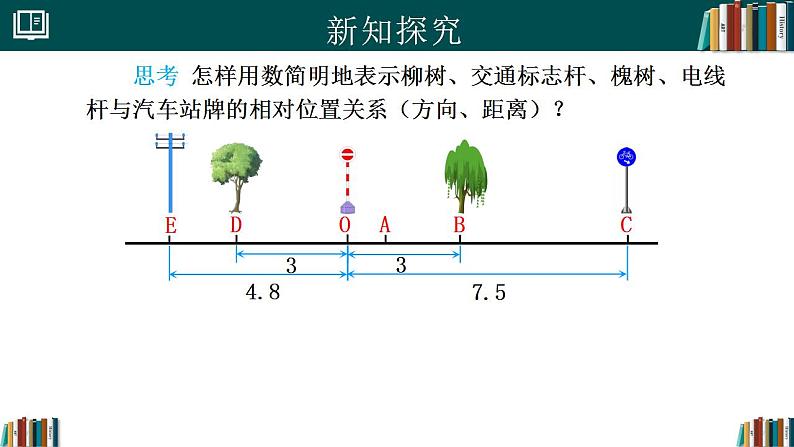 1.2.2数轴（同步课件）-2024-2025学年七年级数学上册同步精品课堂（人教版2024）第6页