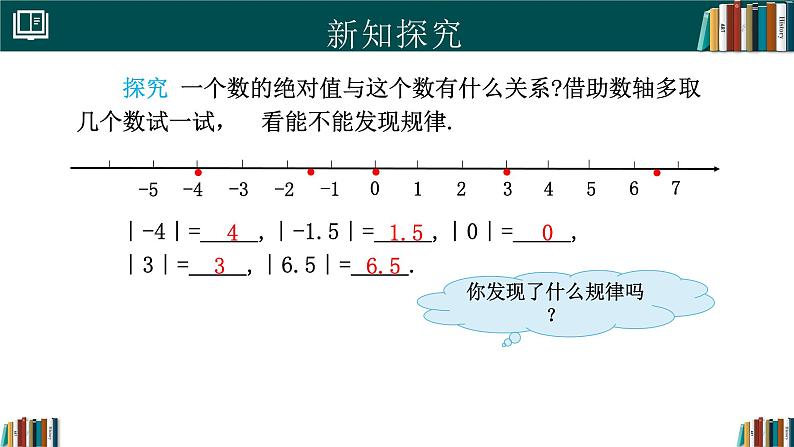 1.2.4绝对值（同步课件）-2024-2025学年七年级数学上册同步精品课堂（人教版2024）第5页