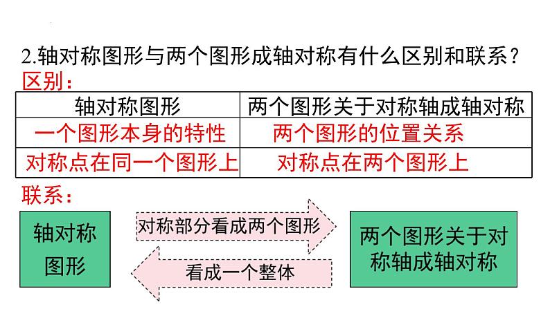 13.1.1.2 轴对称图形的性质 人教版数学八年级上册课件第3页