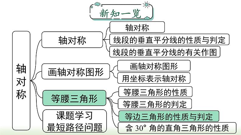 13.3.2 第1课时 等边三角形的性质和判定课件第1页