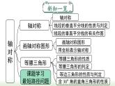 13.4 课题学习 最短路径问题 人教版数学八年级上册课件
