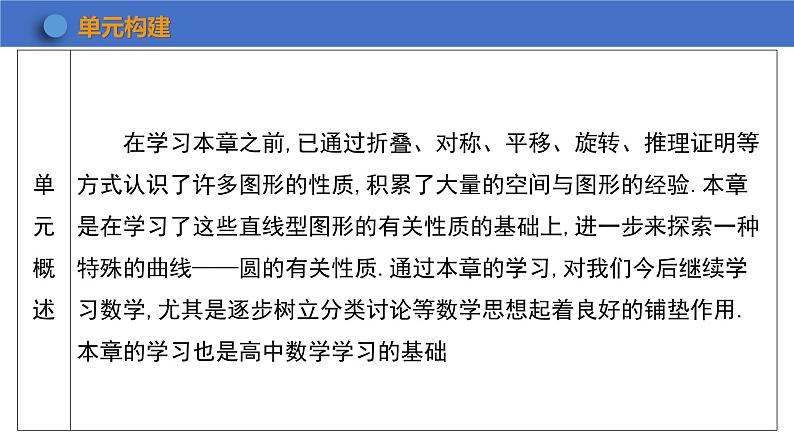 24.1.1 圆 初中数学人教版数学九年级上册课件第2页