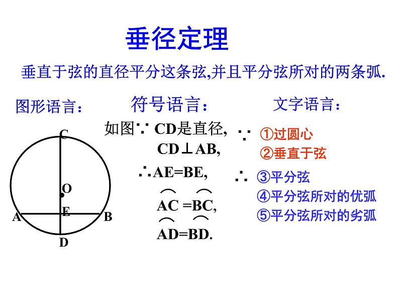 24.1.2 垂直于弦的直径(1) 人教版数学九年级上册课件第8页