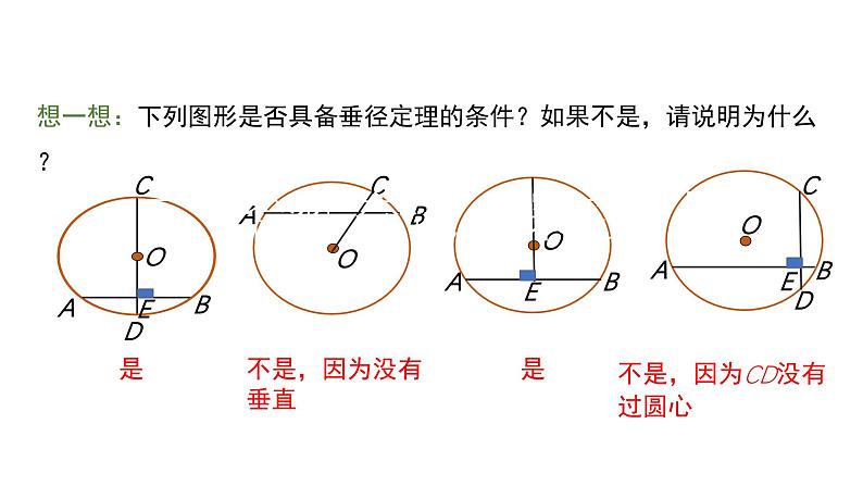 24.1.2 垂直于弦的直径第2课时 数学人教版九年级上册教学课件06