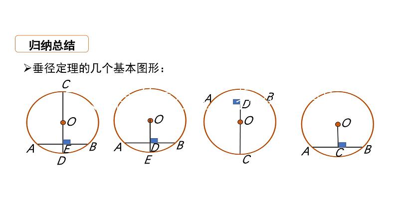 24.1.2 垂直于弦的直径第2课时 数学人教版九年级上册教学课件07