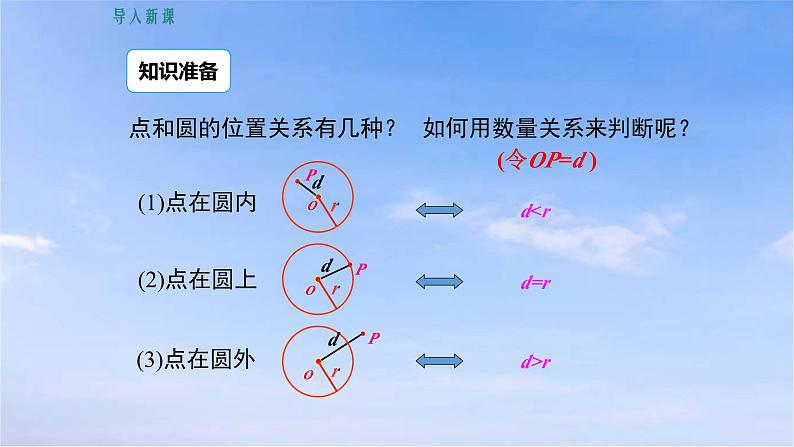 24.2.2 第1课时 直线和圆的位置关系 初中数学人教版九年级上册课件第3页