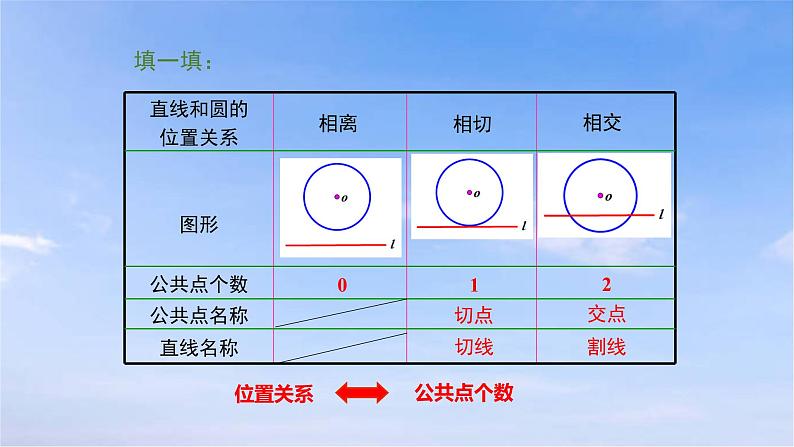 24.2.2 第1课时 直线和圆的位置关系 初中数学人教版九年级上册课件第7页