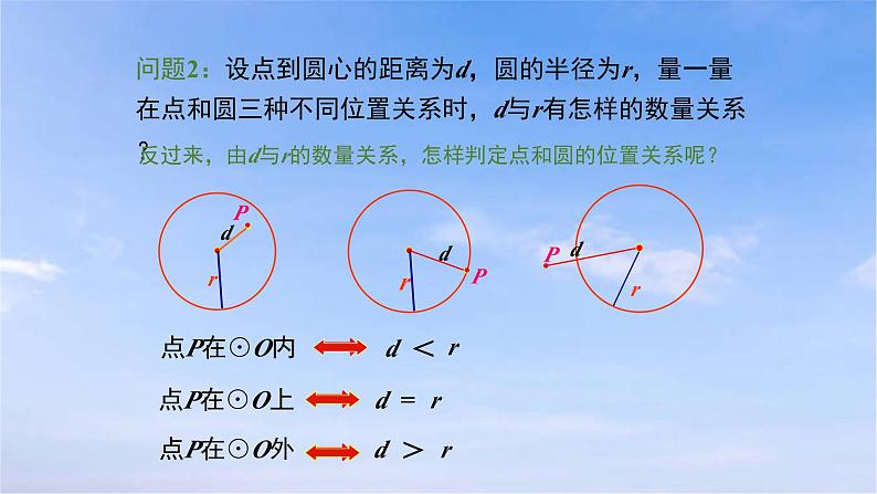 24.2.1 点和圆的位置关系 初中数学人教版九年级上册课件第5页