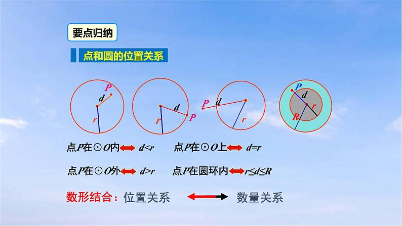 24.2.1 点和圆的位置关系 初中数学人教版九年级上册课件第6页