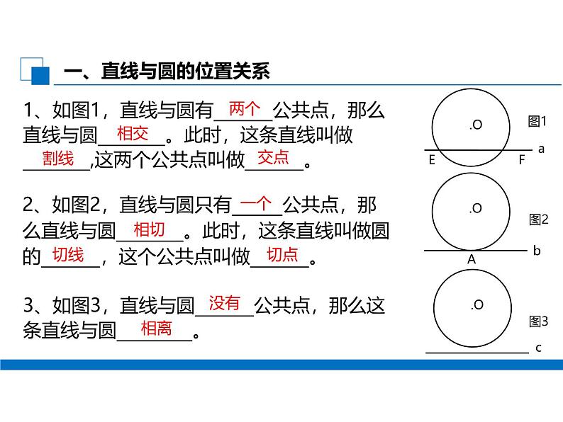 24.2.2 直线和圆的位置关系 人教版数学九年级上册课件304