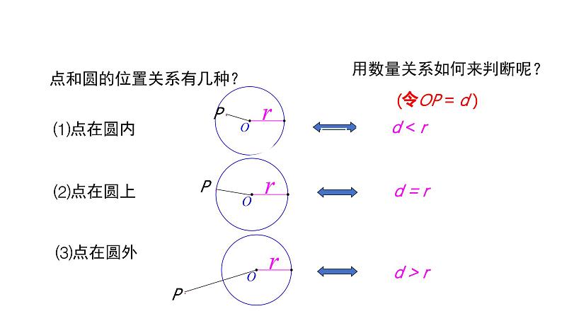 24.2.2 直线和圆的位置关系第2课时 数学人教版九年级上册教学课件第2页