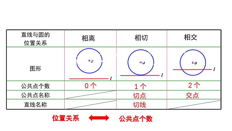 24.2.2 直线和圆的位置关系第2课时 数学人教版九年级上册教学课件第5页