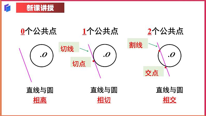 24.2.2 直线与圆的位置关系 人教版数学九年级上册课件106