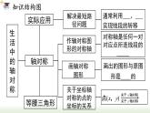 第13章 轴对称 小结与复习 人教版数学八年级上册课件