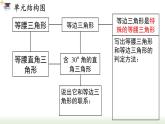 第13章 轴对称 小结与复习 人教版数学八年级上册课件