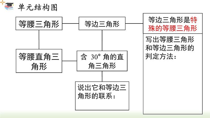 第13章 轴对称 小结与复习 人教版数学八年级上册课件第3页