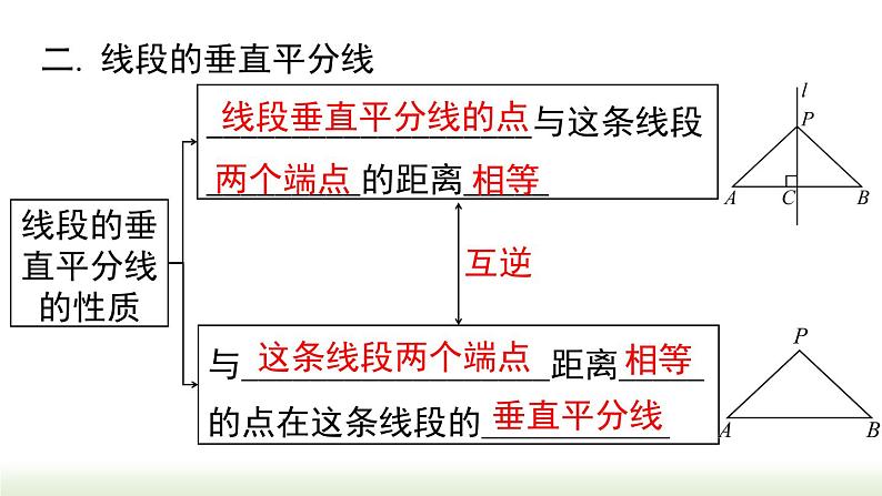 第13章 轴对称 小结与复习 人教版数学八年级上册课件第6页