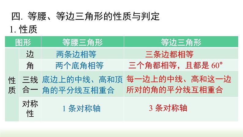 第13章 轴对称 小结与复习 人教版数学八年级上册课件第8页