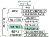 13.3.1 第2課時 等腰三角形的判定 人教版數(shù)學(xué)八年級上冊課件1