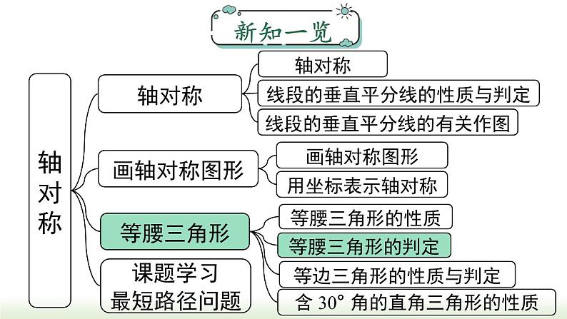 13.3.1 第2课时 等腰三角形的判定 人教版数学八年级上册课件1第1页