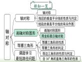 13.2 第2课时 用坐标表示轴对称 人教版数学八年级上册课件