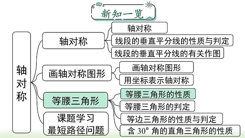 13.3.1 第1课时 等腰三角形的性质 人教版数学八年级上册课件第1页