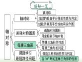 13.3.2 第2課時 含 30° 直角三角形的性質(zhì)與判定 人教版數(shù)學(xué)八年級上冊課件