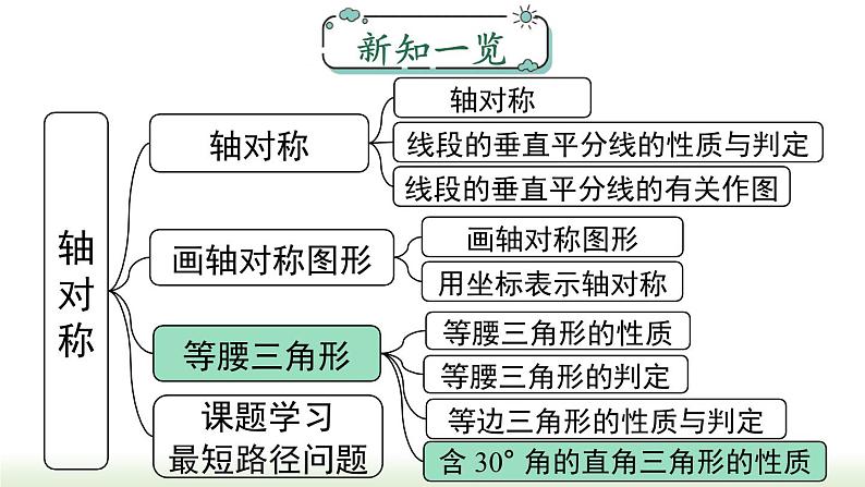 13.3.2 第2课时 含 30° 直角三角形的性质与判定 人教版数学八年级上册课件第1页