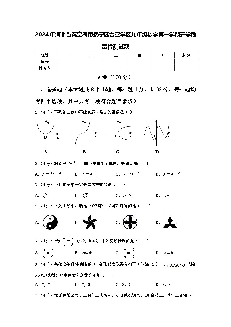 2024年河北省秦皇岛市抚宁区台营学区九年级数学第一学期开学质量检测试题【含答案】01