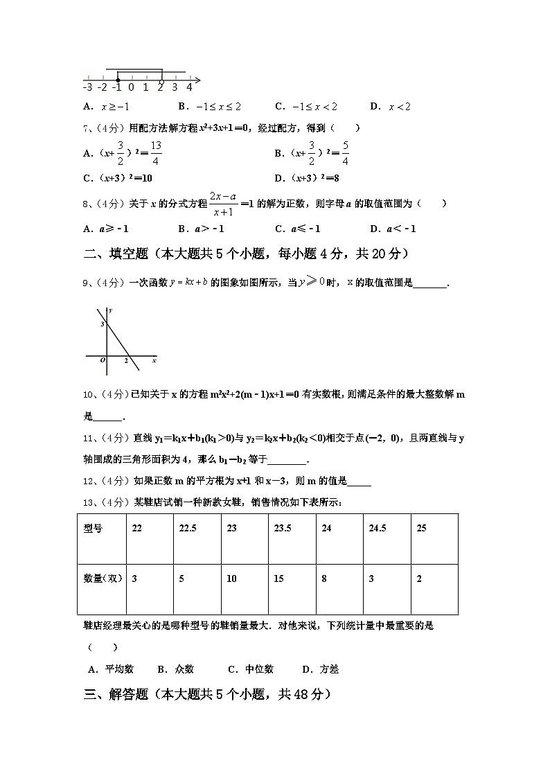 2024年河南省洛阳市洛龙区第一实验学校数学九年级第一学期开学考试模拟试题【含答案】第2页