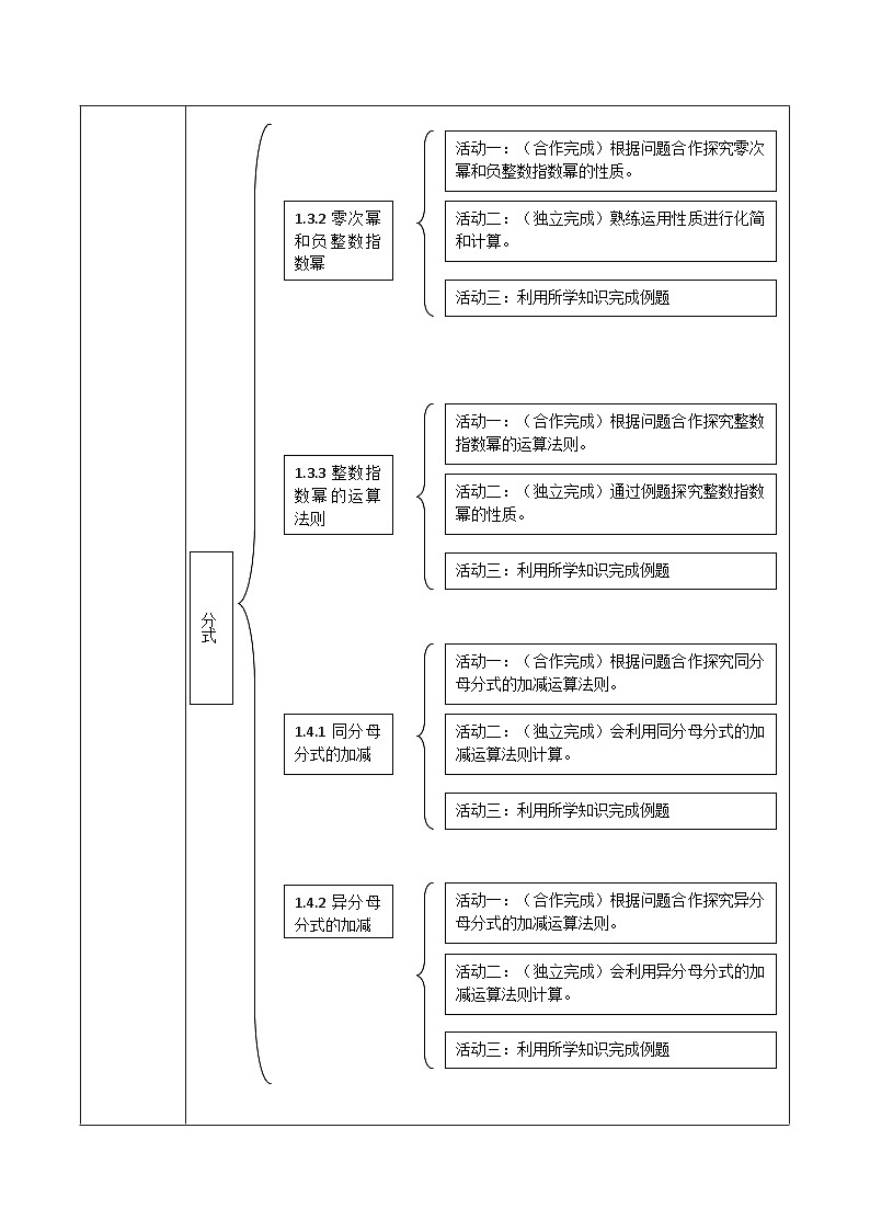 湘教版数学八上1.1.1分式的概念（课件+教案+大单元整体教学设计）03
