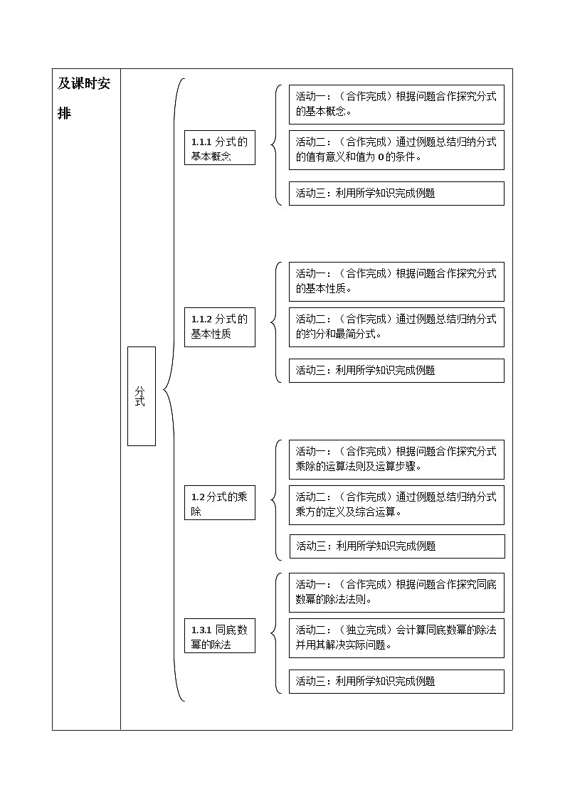 八上第一单元大单元设计第2页
