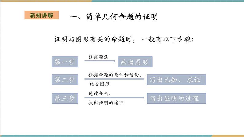 湘教版数学八上2.2.3命题的证明（课件+教案+大单元整体教学设计）07