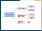 初中数学北师大版七年级上册第二章有理数的混合运算课件