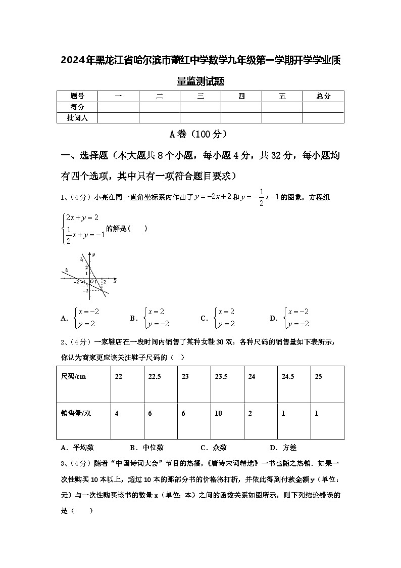2024年黑龙江省哈尔滨市萧红中学数学九年级第一学期开学学业质量监测试题【含答案】01