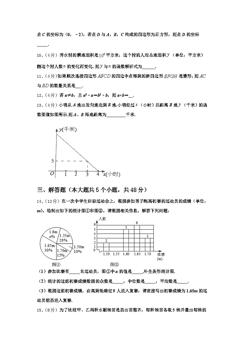 2024年湖北省通城市隽水镇南门中学数学九年级第一学期开学学业水平测试模拟试题【含答案】03