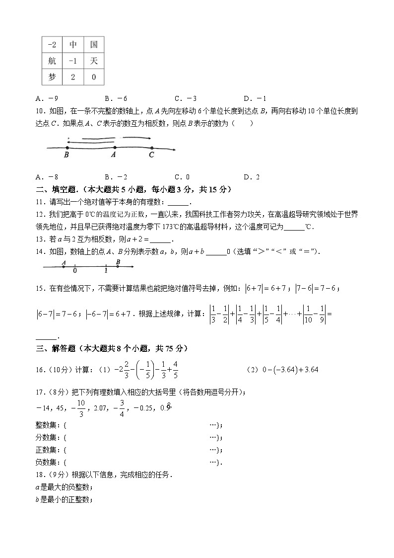 河南省周口市沈丘县中英文学校等2024-2025学年七年级上学期9月月考数学试题第2页