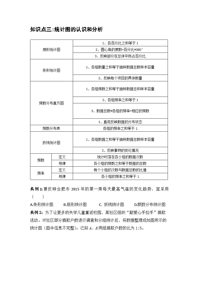 中考数学 统计与概率 专项训练第2页