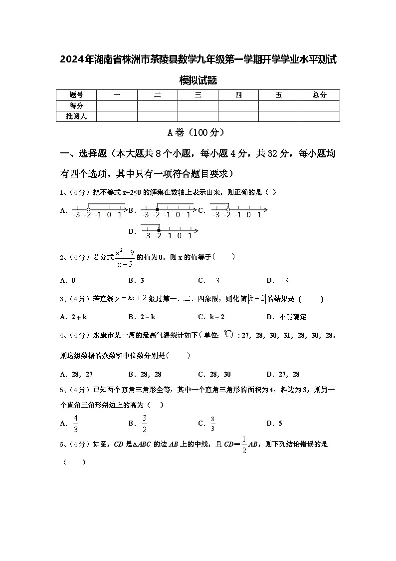 2024年湖南省株洲市茶陵县数学九年级第一学期开学学业水平测试模拟试题【含答案】第1页