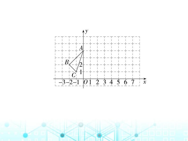 人教版八年级数学上册第十三章轴对称13.2第二课时用坐标表示轴对称课件07