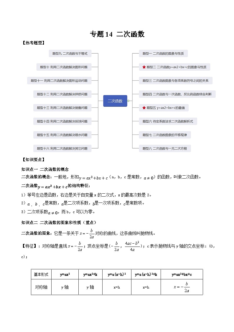 中考数学一轮复习满分突破(全国通用)【题型方法解密】专题14二次函数专题特训(原卷版+解析)第1页