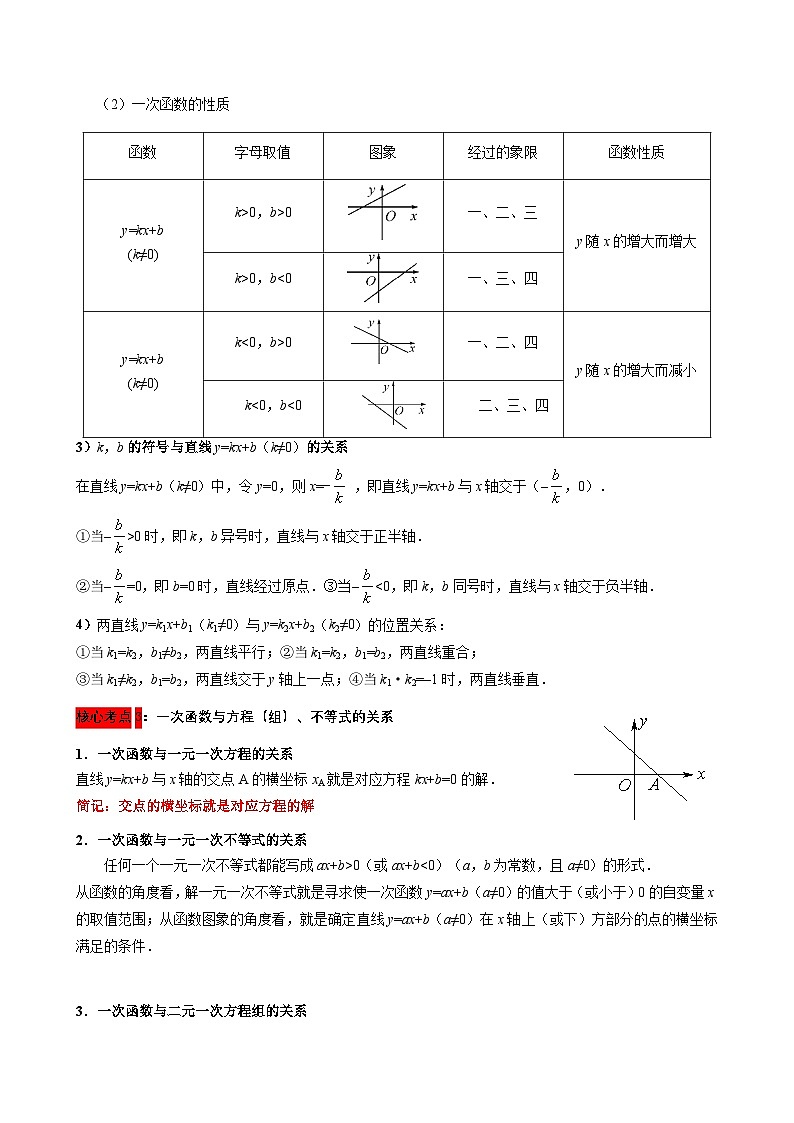 中考数学核心考点+重点题型+高分秘籍+题组训练+过关检测(全国通用)第12讲一次函数(原卷版+解析)第2页