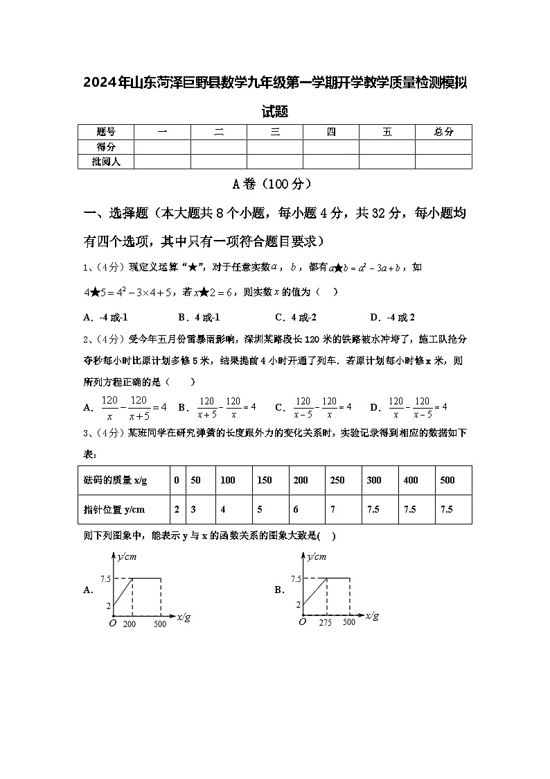 2024年山东菏泽巨野县数学九年级第一学期开学教学质量检测模拟试题【含答案】第1页