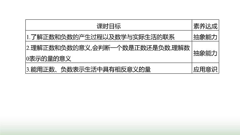 人教版七年级数学上册第一章1.1正数和负数课件02