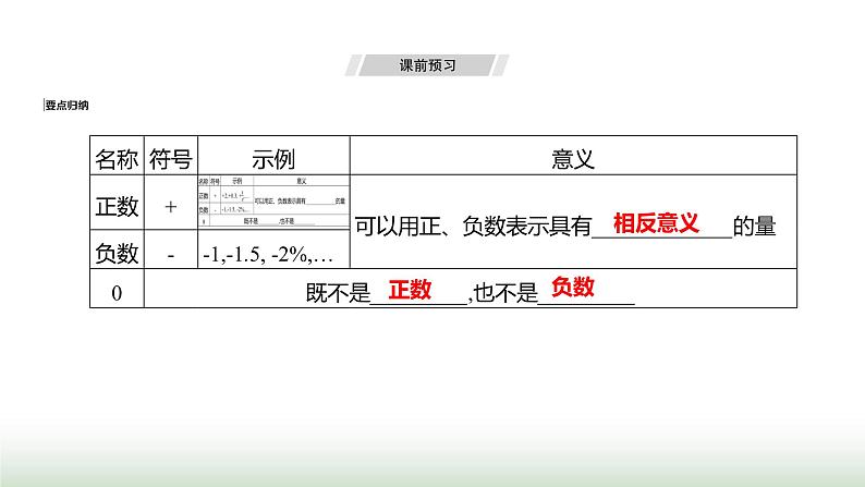 人教版七年级数学上册第一章1.1正数和负数课件03