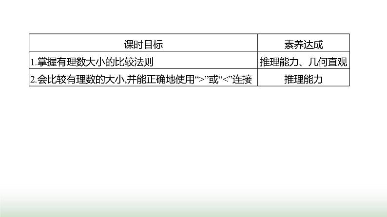 人教版七年级数学上册第一章1.2.5有理数的大小比较课件第2页