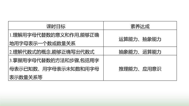 人教版七年级数学上册第三章3.1列代数式表示数量关系第一课时课件第2页