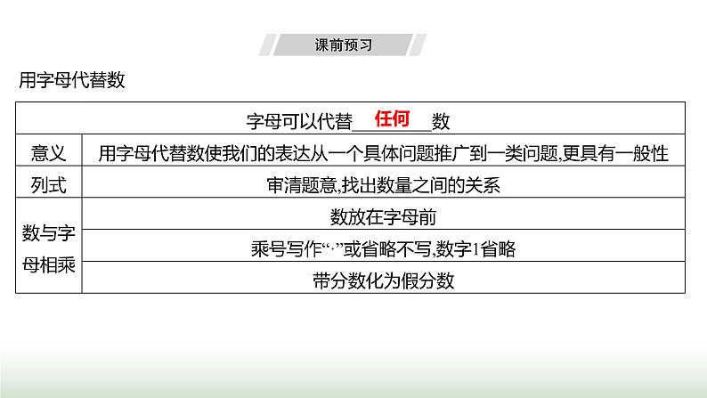 人教版七年级数学上册第三章3.1列代数式表示数量关系第一课时课件第3页